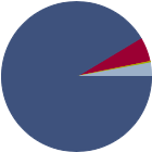 Asset Allocation Rescaled Graph